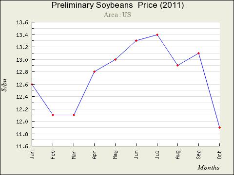 Click view full images Price