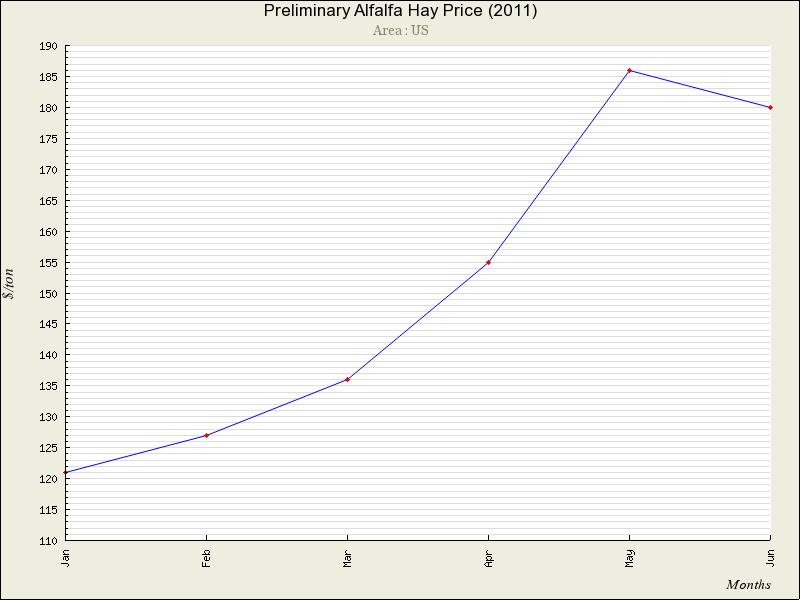 Click view full images Price