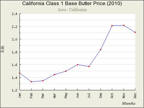 Click view full images Price