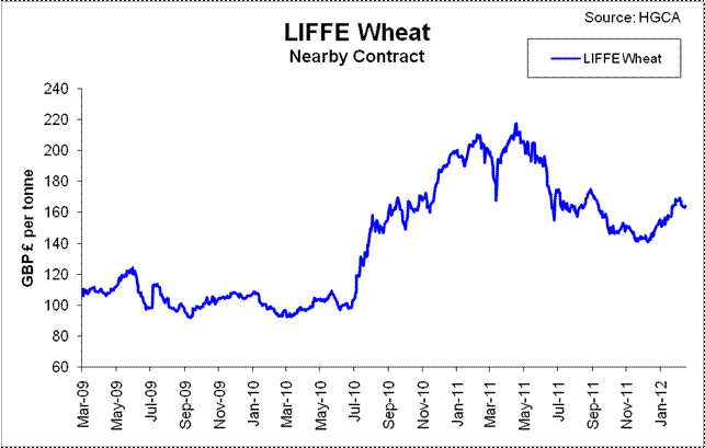 Click view full images Price